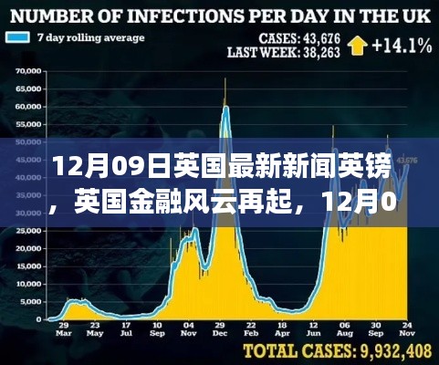 英國(guó)金融風(fēng)云再起，最新英鎊動(dòng)態(tài)與時(shí)代影響分析（12月09日）