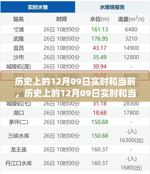 歷史上的12月09日，多重維度的深度解讀與實(shí)時(shí)觀察