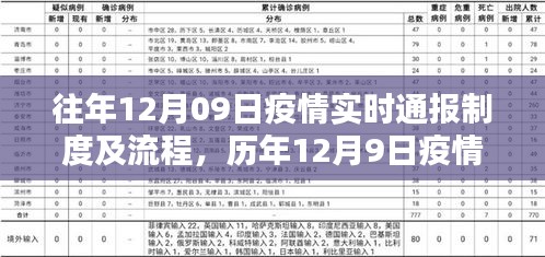 歷年12月9日疫情實(shí)時(shí)通報(bào)制度詳解與流程科普文章分享