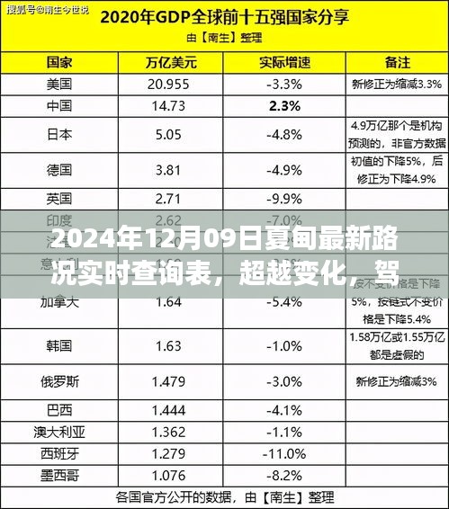 夏甸最新路況實時查詢背后的勵志故事，超越變化，駕馭未來