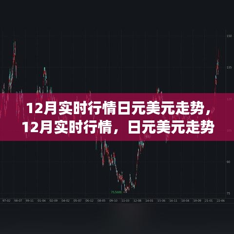 12月日元美元走勢實時分析，行情解讀與交易策略指南