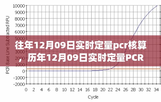 歷年與實時定量PCR核算技術(shù)深度解析，從實踐角度探討PCR核算技術(shù)演變與深度應(yīng)用