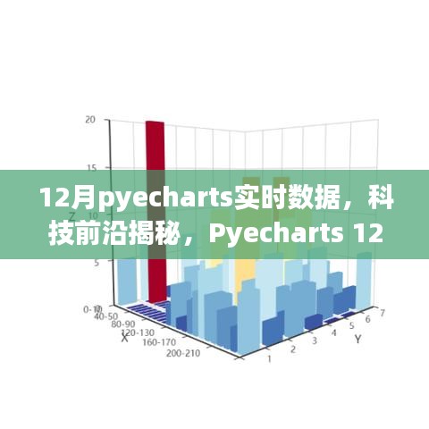 Pyecharts 12月全新升級(jí)，實(shí)時(shí)數(shù)據(jù)可視化揭秘科技前沿，引領(lǐng)未來(lái)生活新篇章