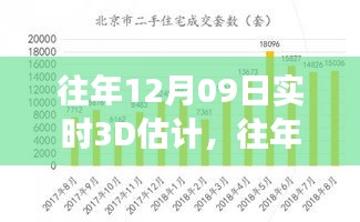 往年12月09日實時3D估計，預(yù)測技術(shù)的最新發(fā)展探索