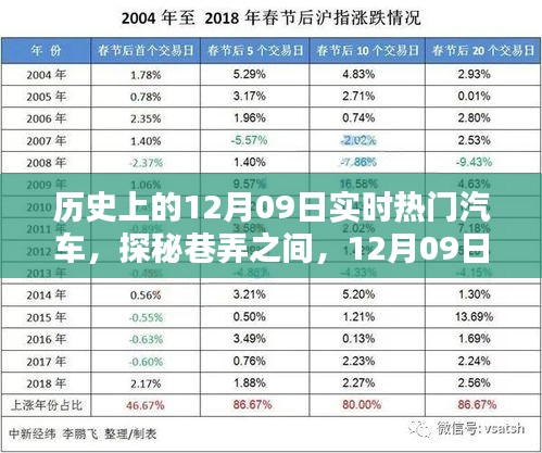 探秘巷弄之間，揭秘歷史上的熱門汽車與一家獨特小店的傳奇故事（12月09日篇）