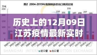 歷史上的12月09日江蘇疫情最新實(shí)時(shí)統(tǒng)計(jì)，全面分析與深度評(píng)測(cè)報(bào)告