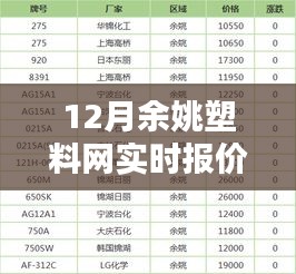 12月余姚塑料網(wǎng)實(shí)時(shí)報(bào)價(jià)查詢，全面評(píng)測與詳細(xì)介紹