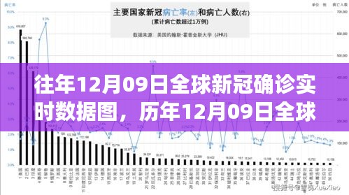 歷年12月09日全球新冠確診數(shù)據(jù)背后的溫馨友情故事