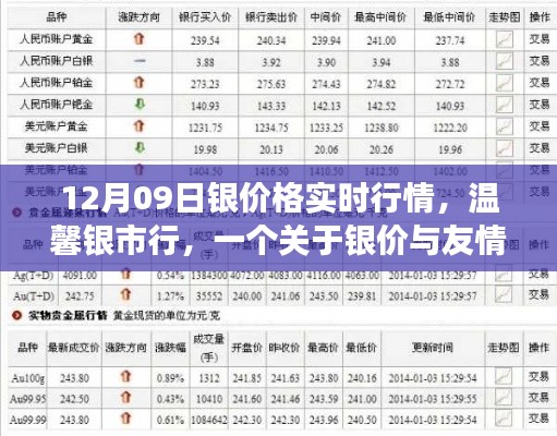 溫馨銀市行，銀價實時行情與友情交織的日常故事