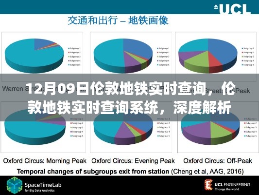 倫敦地鐵實時查詢系統(tǒng)深度解析與影響，以12月09日的觀察視角