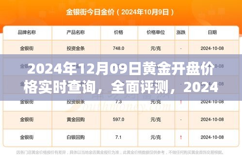 黃金實時行情解析，2024年黃金開盤價格系統(tǒng)介紹與深度分析