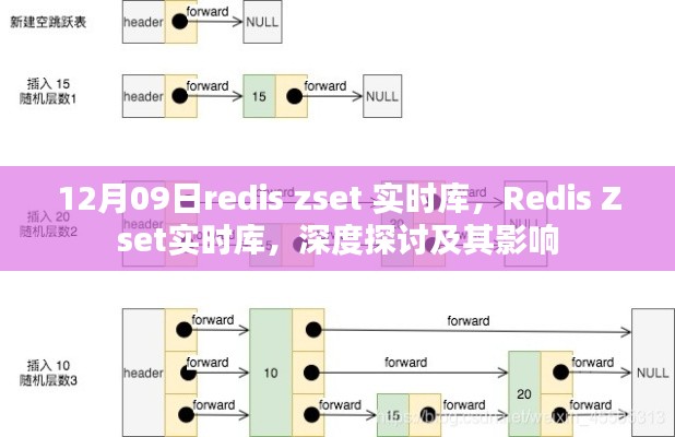 深度探討Redis Zset實(shí)時(shí)庫，影響與實(shí)際應(yīng)用解析