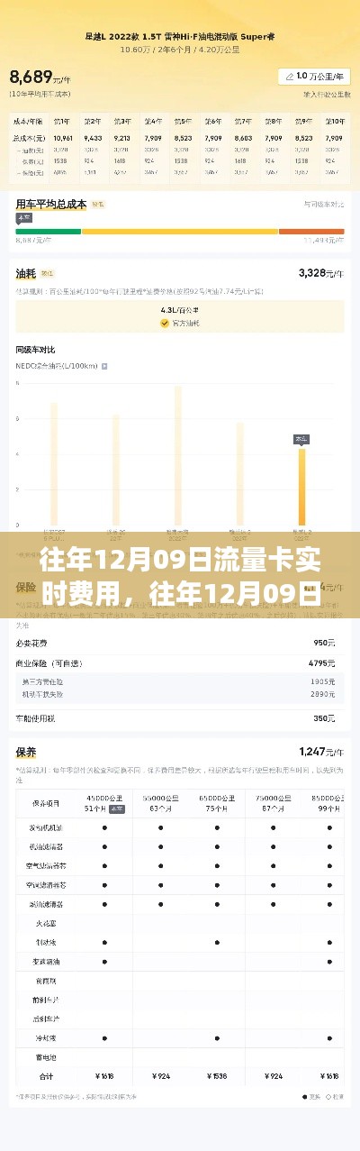 往年12月9日流量卡實時費用詳解，特性、體驗、競品對比及用戶群體分析全攻略