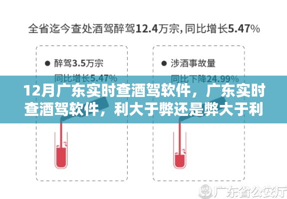 廣東酒駕實時查軟件，利與弊的權衡