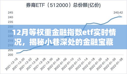 揭秘小巷深處的金融寶藏，揭秘金融指數(shù)ETF實時動態(tài)，把握市場趨勢的金融指數(shù)ETF實時情況分析。