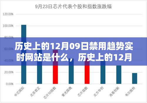 歷史上的12月09日，被禁實(shí)時網(wǎng)站趨勢及其深遠(yuǎn)影響的探索