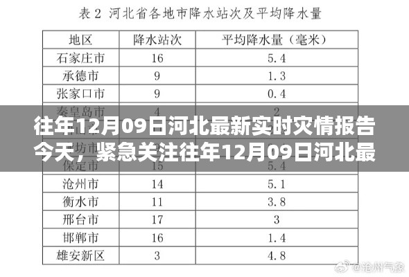 往年12月09日河北實時災(zāi)情報告更新，緊急關(guān)注今日災(zāi)況