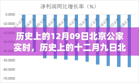 探尋北京古都變遷，十二月九日的歷史變遷與發(fā)展脈絡(luò)實(shí)時(shí)解析