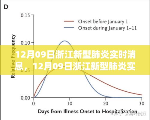 浙江新型肺炎實(shí)時(shí)消息，最新進(jìn)展與防控措施的全面解讀（12月09日）