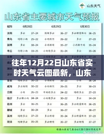 山東省往年12月22日實時天氣云圖概覽與查詢指南，獲取最新信息解析