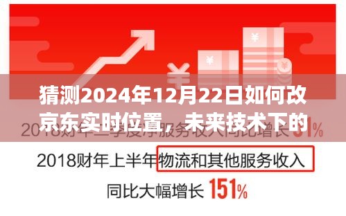 未來(lái)技術(shù)展望，京東實(shí)時(shí)位置更新預(yù)測(cè)與2024年技術(shù)改革展望