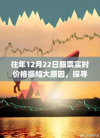 探尋股市與自然美景的雙重奧秘，股市實(shí)時(shí)價(jià)格振幅背后的心靈之旅揭秘