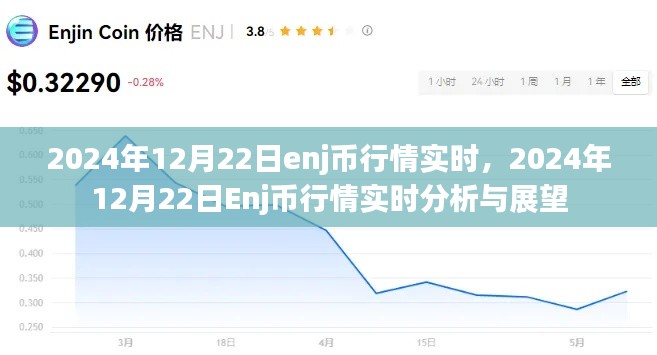 2024年12月22日Enj幣行情實時分析與展望，洞悉幣市動態(tài)