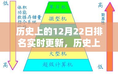 歷史上的12月22日，實時更新排名及其多維度探討