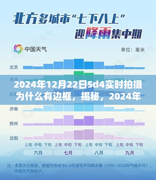 揭秘，探究2024年12月22日5D4實時拍攝邊框成因及揭秘原因解析