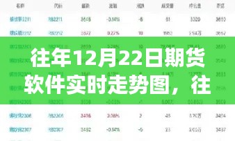 往年12月22日期貨軟件實時走勢圖解析，全面評測、特性、體驗與競爭格局分析