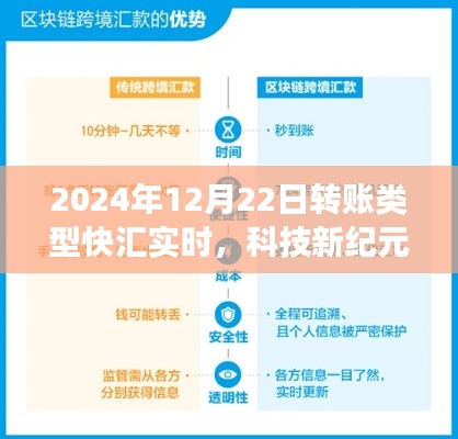 科技新紀(jì)元，2024年快匯實時轉(zhuǎn)賬系統(tǒng)重磅上線