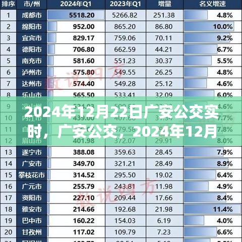 廣安公交實(shí)時(shí)印記，2024年12月22日當(dāng)日交通動(dòng)態(tài)