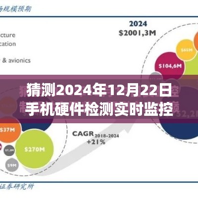 探索未來(lái)之旅，手機(jī)硬件實(shí)時(shí)監(jiān)控與心靈寧?kù)o的尋覓——2024年12月22日手機(jī)硬件檢測(cè)新紀(jì)元