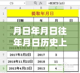 歷史變遷中的學(xué)習(xí)力量，澳洲實(shí)時(shí)病例與月日月年的變化洞察