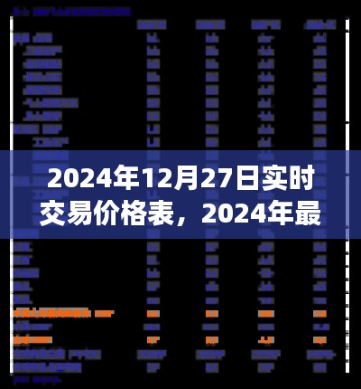 洞悉市場動態(tài)，最新實(shí)時交易價格表（2024年12月27日）