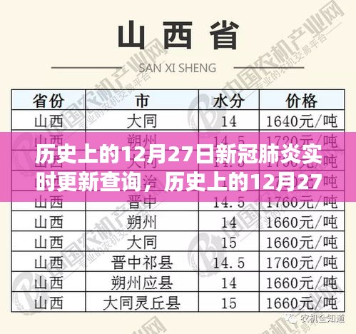 歷史上的12月27日，新冠肺炎實(shí)時(shí)更新與尋找內(nèi)心平靜的旅行對(duì)話