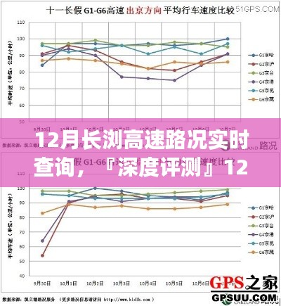 深度評測，長瀏高速路況實時查詢系統(tǒng)特性、體驗、競品對比及用戶分析報告（12月版）