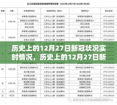 科技重塑生活，歷史上的十二月二十七日新冠狀況實時追蹤報告