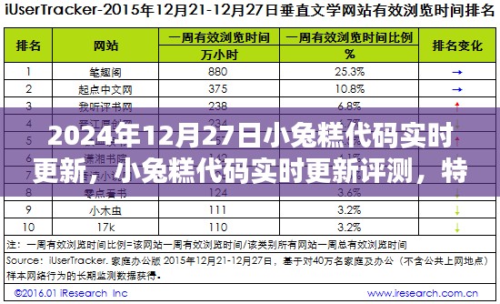 小兔糕代碼實時更新評測，特性、體驗、競品對比與用戶分析