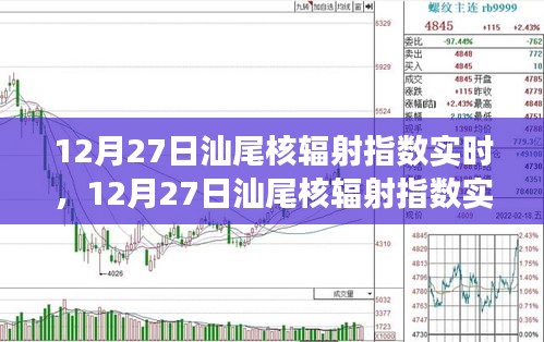 12月27日汕尾核輻射指數(shù)實時，自然美景之旅的安心保障