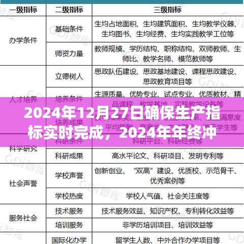 2024年終沖刺，確保生產(chǎn)指標實時完成的重大時刻