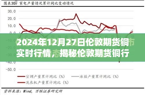 揭秘倫敦期貨銅行情深度解析，銅價走勢預測與實時行情（小紅書熱爆文章）