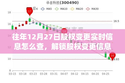 往年12月27日股權(quán)變更實時信息查詢攻略，解鎖信息，與自然美景共舞的心靈之旅啟動