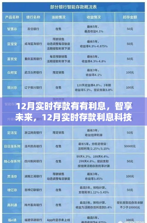 12月實時存款智享未來，科技新體驗下的高息存款之旅