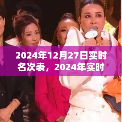 2024年實(shí)時(shí)名次表制作指南，步驟詳解與操作示例