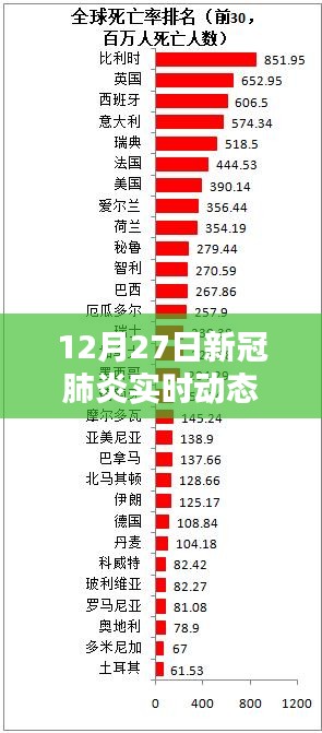 12月27日新冠肺炎實(shí)時(shí)動(dòng)態(tài)新樂(lè)，全面評(píng)測(cè)與介紹