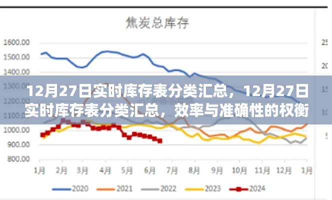 12月27日實(shí)時(shí)庫(kù)存表分類匯總，效率與準(zhǔn)確性的挑戰(zhàn)