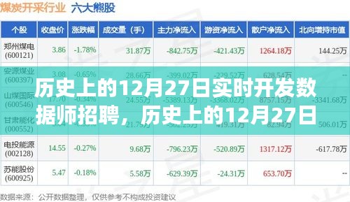 歷史上的12月27日，實時開發(fā)數(shù)據(jù)師招聘之旅啟動！