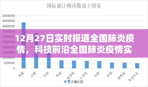 全國肺炎疫情實(shí)時(shí)追蹤系統(tǒng)全新升級報(bào)告，科技守護(hù)生命，數(shù)據(jù)引領(lǐng)未來發(fā)展趨勢分析（12月27日體驗(yàn)報(bào)告）