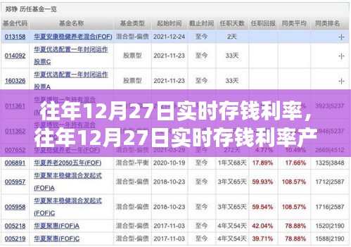 往年12月27日實時存錢利率詳解，產(chǎn)品與評測全面介紹